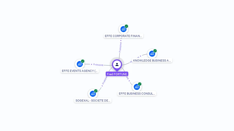 Cartographie gratuite de Fred FORTUNE
