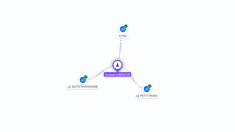 Cartographie gratuite d'Oussama BENCER