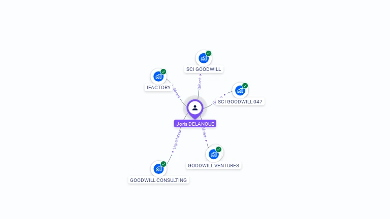 Cartographie gratuite de Joris DELANOUE