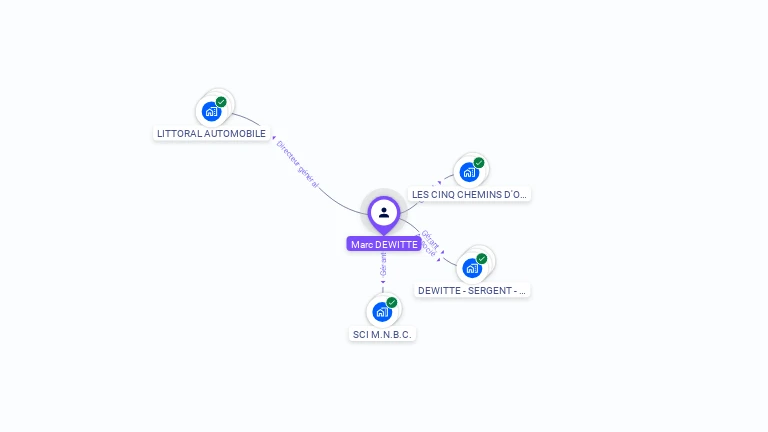 Cartographie gratuite de Marc DEWITTE