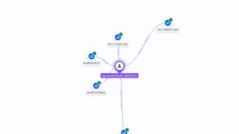 Cartographie gratuite de Sylvie DEPOUEZ