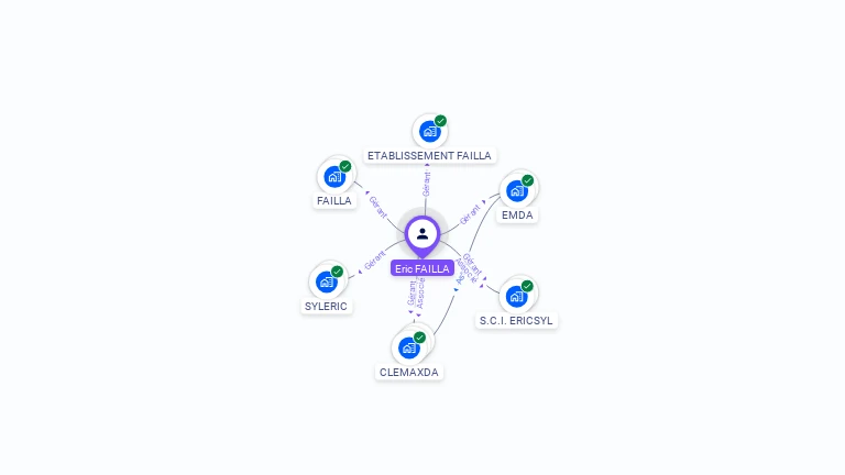 Cartographie gratuite d'Eric FAILLA