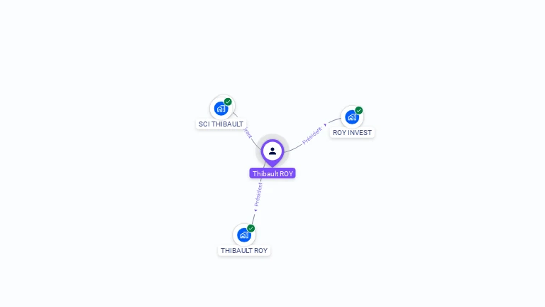 Cartographie gratuite de Thibault ROY