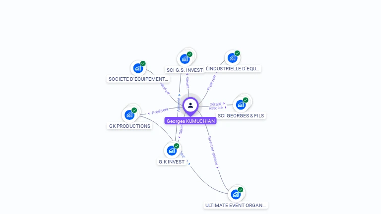 Cartographie gratuite de Georges KUMUCHIAN