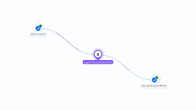 Cartographie gratuite d'Ingrid FELLOUS