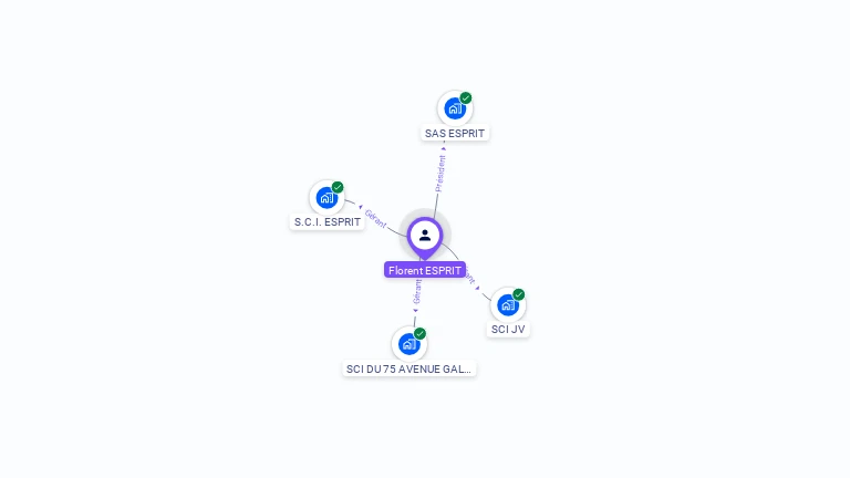 Cartographie gratuite de Florent ESPRIT