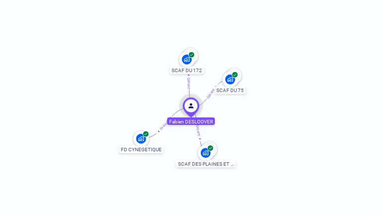 Cartographie gratuite de Fabien DESLOOVER