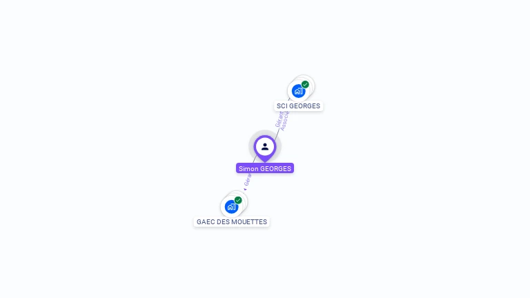 Cartographie gratuite de Simon GEORGES