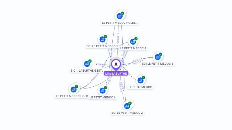 Cartographie gratuite de Mike LABURTHE