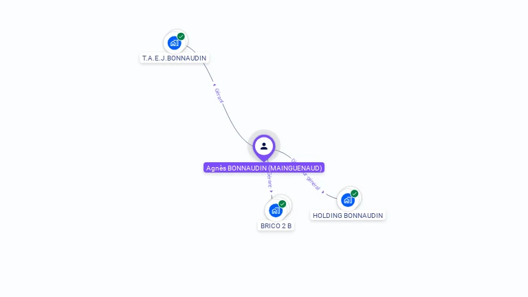 Cartographie gratuite d'Agnès BONNAUDIN