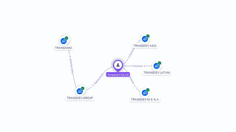 Cartographie gratuite d'Antoine COLAS