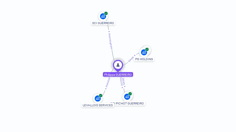 Cartographie gratuite de Philippe GUERREIRO