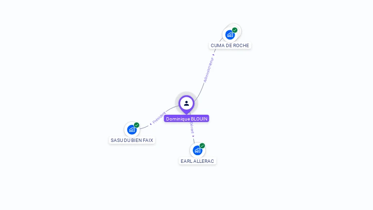 Cartographie gratuite de Dominique BLOUIN