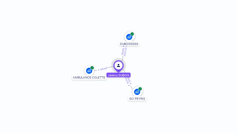 Cartographie gratuite de Jérémy DUBOIS