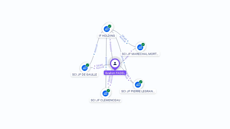 Cartographie gratuite d'Ibrahim FADEL