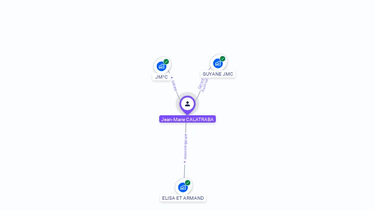 Cartographie gratuite de Jean-Marie CALATRABA
