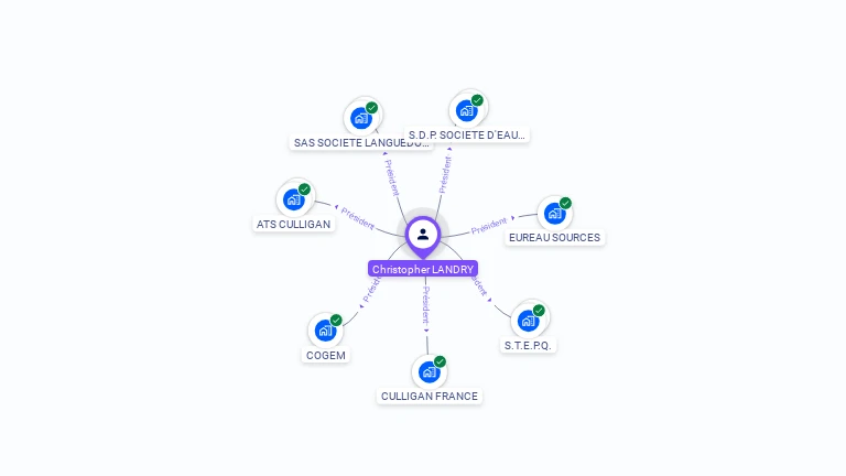 Cartographie gratuite de Christopher LANDRY