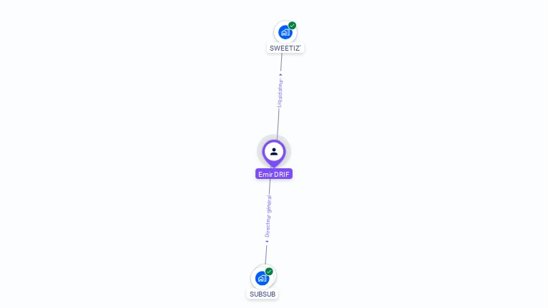 Cartographie gratuite d'Emir DRIF