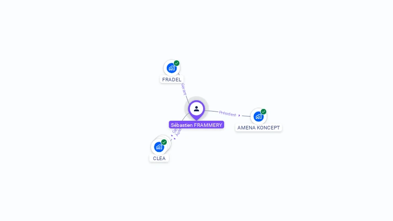 Cartographie gratuite de Sébastien FRAMMERY