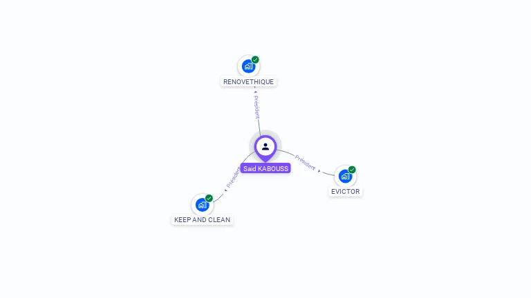 Cartographie gratuite de Said KABOUSS