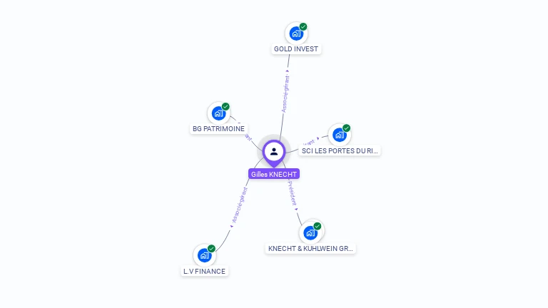Cartographie gratuite de Gilles KNECHT