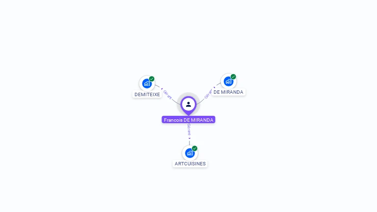 Cartographie gratuite de François DE MIRANDA