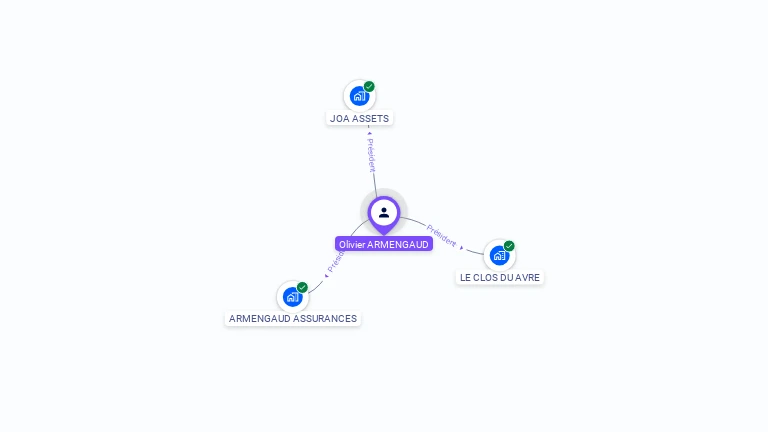 Cartographie gratuite d'Olivier ARMENGAUD