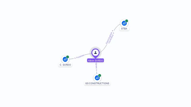 Cartographie gratuite de Kevin SARDO