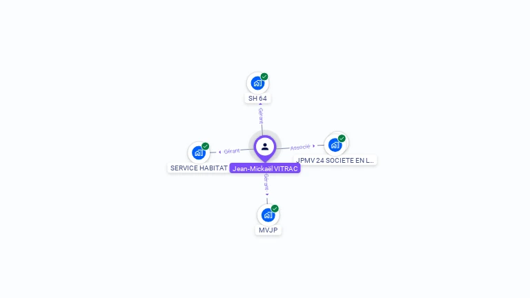 Cartographie gratuite de Jean-Mickaël VITRAC