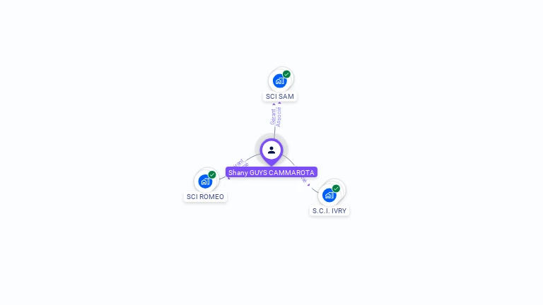 Cartographie gratuite de Shany GUYS CAMMAROTA