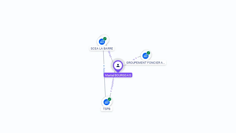 Cartographie gratuite de Martial BOURGEAIS