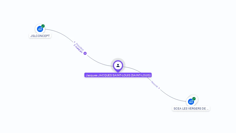 Cartographie gratuite de Jacques JACQUES SAINT-LOUIS
