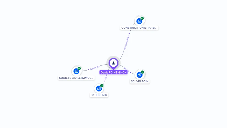 Cartographie gratuite de Denis POINSIGNON