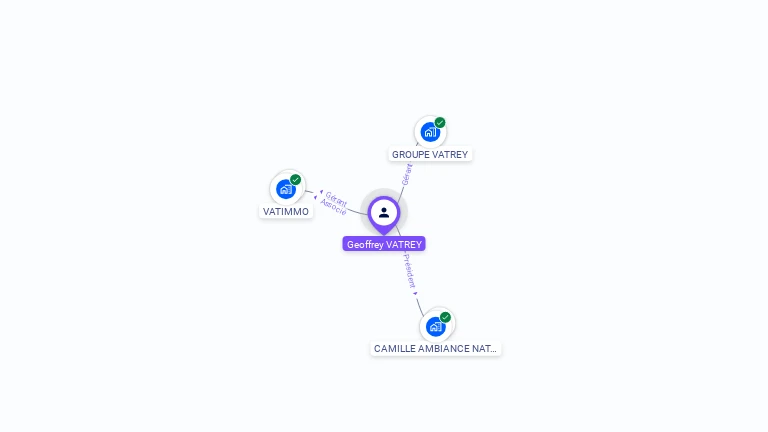 Cartographie gratuite de Geoffrey VATREY