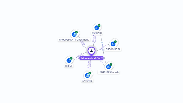 Cartographie gratuite de S�bastien MARCOUX