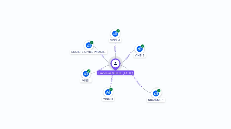 Cartographie gratuite de Francoise SIBILLE
