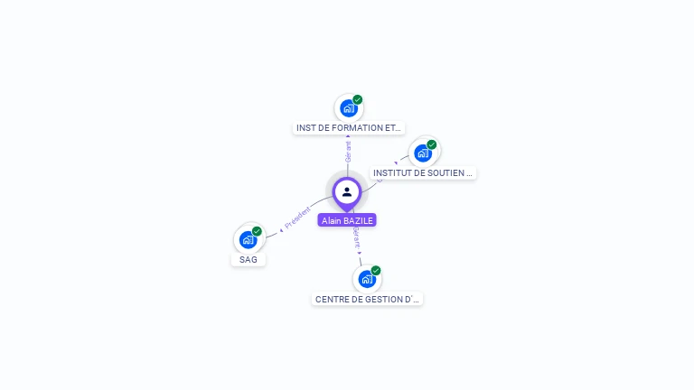 Cartographie gratuite d'Alain BAZILE