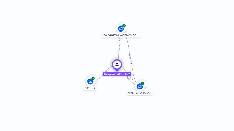 Cartographie gratuite de Benjamin ACHIARY
