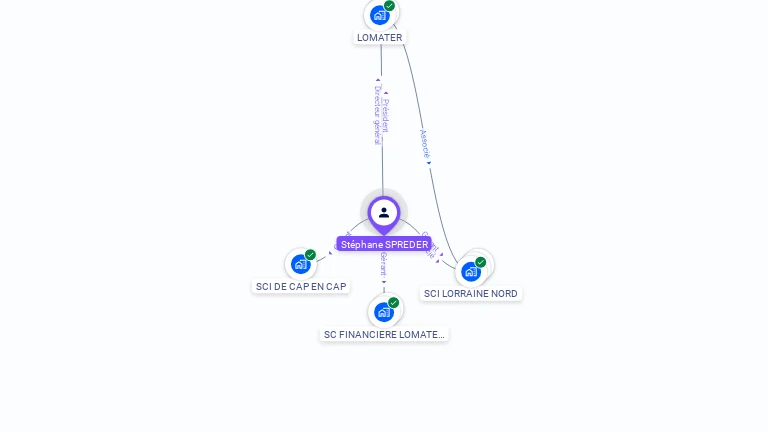 Cartographie gratuite de St�phane SPREDER