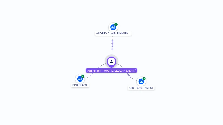 Cartographie gratuite d'Audrey CLAIN