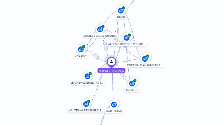 Cartographie gratuite de Nicolas CHABRAND