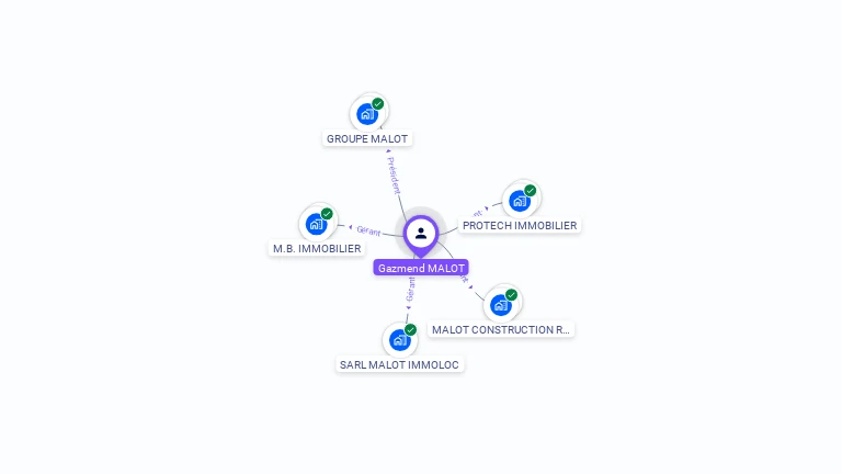 Cartographie gratuite de Gazmend MALOT