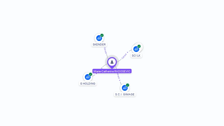 Cartographie gratuite de Marie-Catherine RADOSEVIC