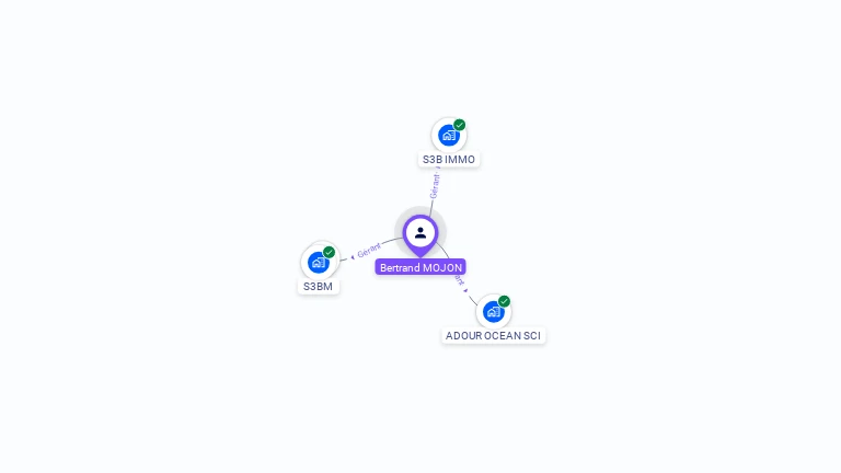 Cartographie gratuite de Bertrand MOJON