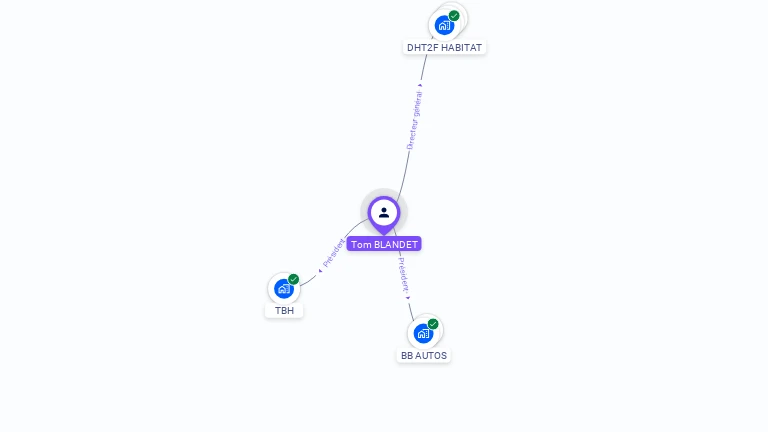 Cartographie gratuite de Tom BLANDET