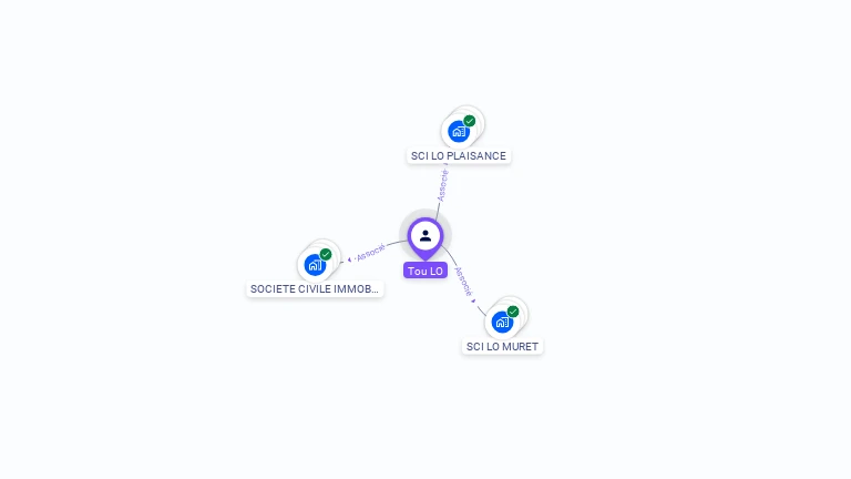 Cartographie gratuite de Tou LO