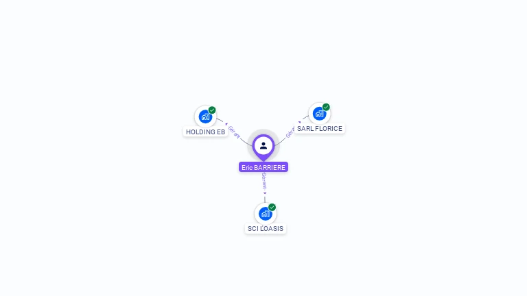 Cartographie gratuite d'Eric BARRIERE