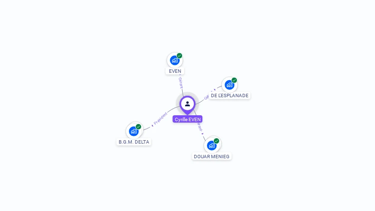 Cartographie gratuite de Cyrille EVEN