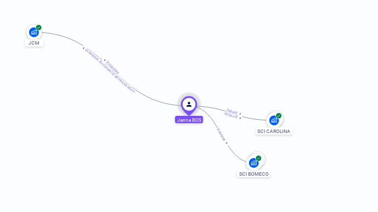 Cartographie gratuite de Janna BOS