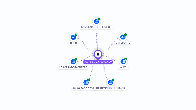 Cartographie gratuite de Dominique CHOMARAT